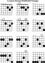 Image result for Major Minor Chords Guitar Chart