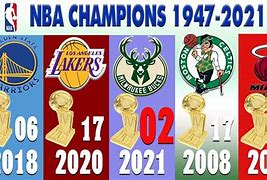 Image result for NBA Winners List
