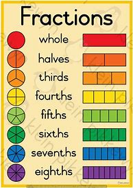 Image result for Simple Fractions