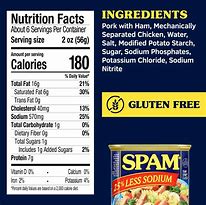 Image result for Spam Ingredients List
