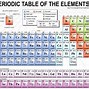 Image result for Periodic Table Z