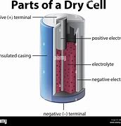Image result for Inside of a DC Battery