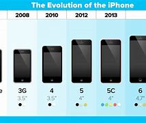 Image result for 5G iPhone Screen Sizes