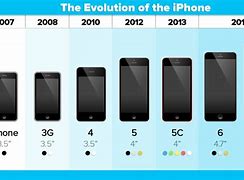 Image result for iPhone Sizes Chart 6 and 7