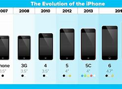 Image result for Every iPhone 4 Size Comparision