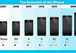 Image result for Difference Between the Last 5 iPhones