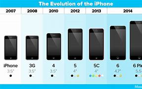 Image result for Estimated iPhone Size by 2050