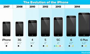 Image result for Cell Phone Size Comparison Chart iPhone 12 Plus Max