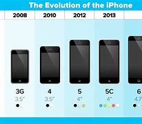 Image result for iPhone 3 and iPhone 4 Differences