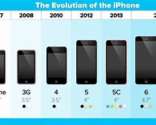 Image result for iPhone 5 Size