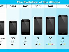 Image result for 1/2 Size Comparison iPhone