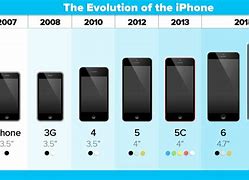 Image result for Cell Phone Size Comparison Chart