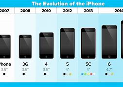 Image result for Cell Phone Comparison Chart 2018