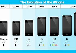 Image result for iPhones Compared Chart