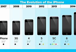 Image result for Is There a Smartphone Similar Size to iPhone SE
