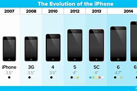 Image result for iPhone 1/2 Price Graph in Dubai