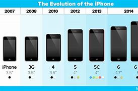 Image result for iPhone 5 Comparisons Chart