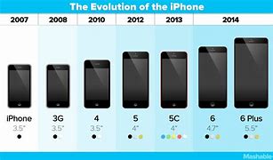 Image result for iPhone 6 Size Chart