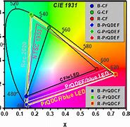 Image result for Color Filters Manufacturing