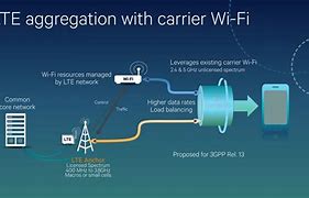 Image result for How Does LTE Work