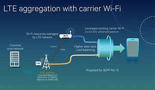 Image result for LTE Call Flow Diagram