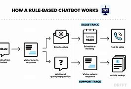 Image result for Bing Use Chatbot
