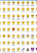 Image result for Emoji Explained