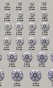 Image result for 1 10 Carat Diamond Size