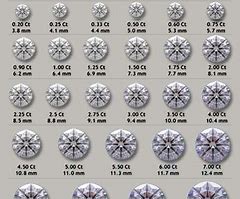 Image result for 4 mm Diamond