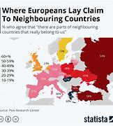 Image result for Regions in Europe