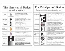 Image result for Principles of Design