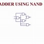 Image result for What Is a Half Adder