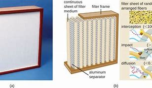 Image result for Kenmore HEPA Air Filter Replacement
