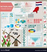 Image result for Netherlands History Infographic