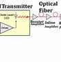Image result for Optical Signal Amplifier