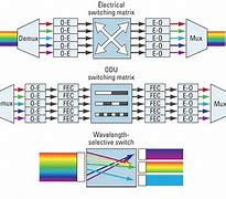 Image result for Optical Switching