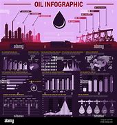 Image result for USBC Oil Patterns Diagrams