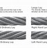 Image result for Wire Rope End Tops