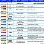 Image result for ABYC Wire Size Chart