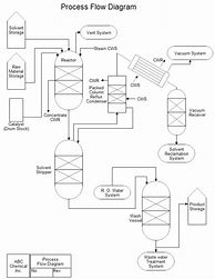 Image result for P and I Flow Diagram