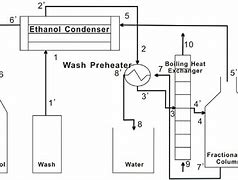 Image result for Ethanol Condenser