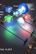 Image result for DMD Chip Projector