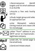 Image result for Anatomy of a Phishing Attack