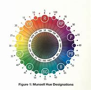 Image result for Munsell Color Book