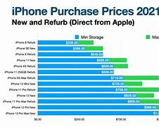Image result for Apple iPhone Pricing Chart