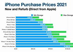 Image result for Crowlewalmart iPhones Prices
