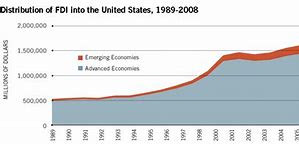 Image result for Multinational Corporation Growth