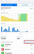 Image result for iOS Battery Level Chart