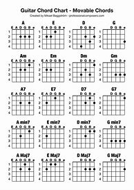 Image result for Guitar Chords Cheat Sheet