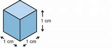 Image result for How Big Is 1Cmcubed